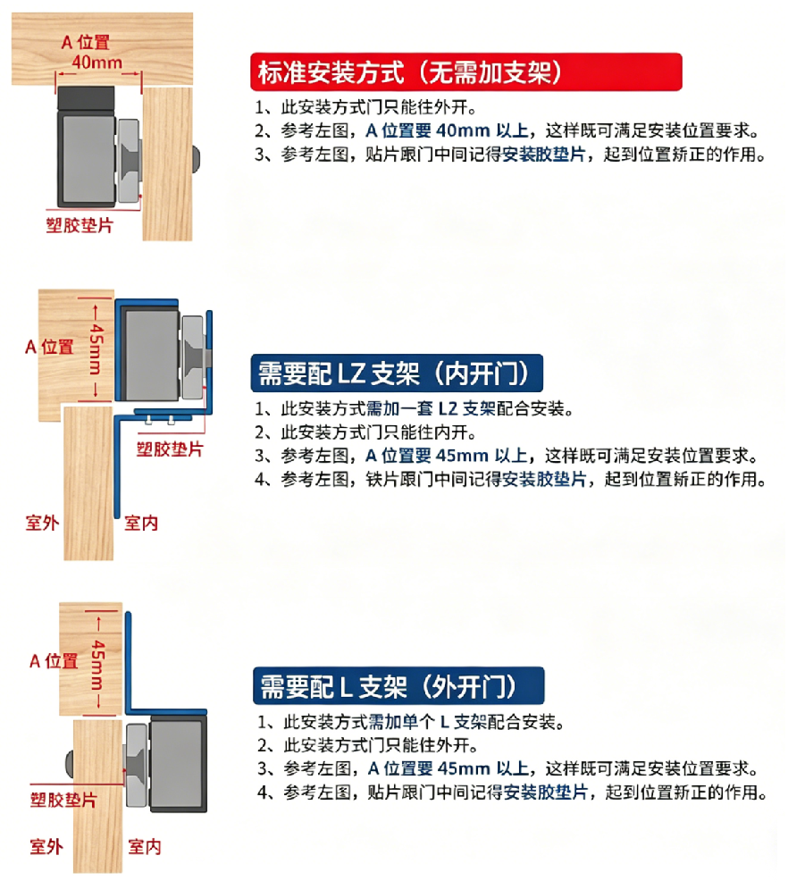 安装方式.png
